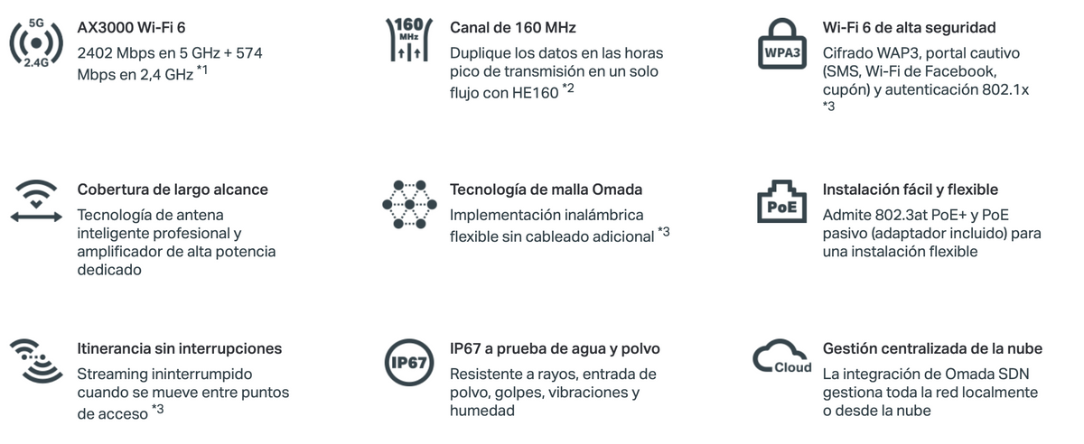 Punto de Acceso Omada Exterior-Interior / Wi-Fi 6 AX3000 MU-MIMO 2x2 / Mesh Omada / Alta Densidad de Usuarios / Configuración por Controlador o