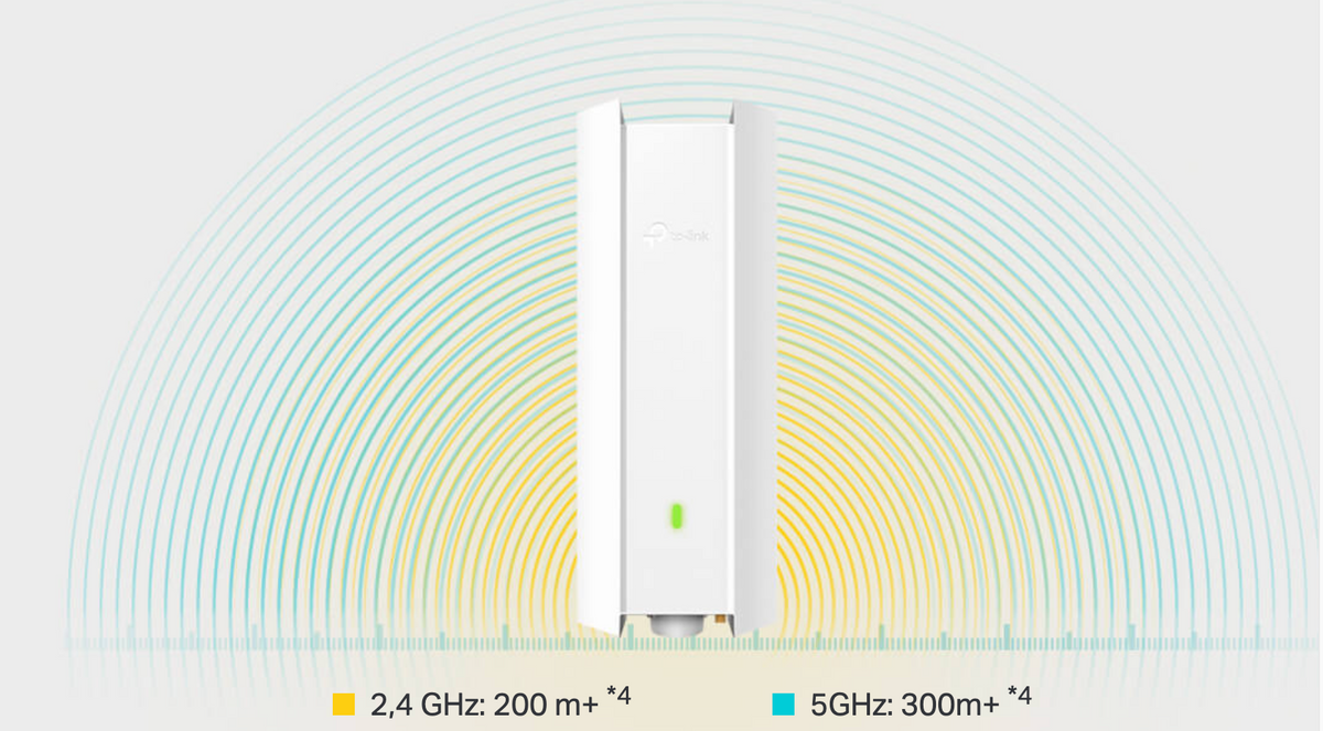 Punto de Acceso Omada Exterior / Wi-Fi 6 AX1800 MU-MIMO 2x2 / Mesh Omada / Alta Densidad de Usuarios / Carcasa Resistente IP67 / Configuración por