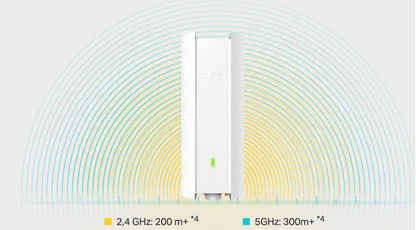 Punto de Acceso Omada Exterior / Wi-Fi 6 AX1800 MU-MIMO 2x2 / Mesh Omada / Alta Densidad de Usuarios / Carcasa Resistente IP67 / Configuración por