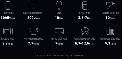 Estación de Energía Portátil DELTA PRO 3600Wh Litio LFP / 5 AC 3600W (7200W Pico) / 2 USB-C 200W / Capacidad para Aumentar Respaldo / Cargador de