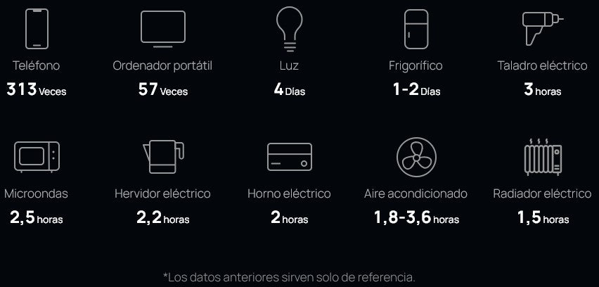 Estación de Energía Portátil DELTA PRO 3600Wh Litio LFP / 5 AC 3600W (7200W Pico) / 2 USB-C 200W / Capacidad para Aumentar Respaldo / Cargador de