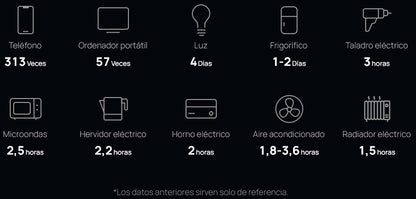 Estación de Energía Portátil DELTA PRO 3600Wh Litio LFP / 5 AC 3600W (7200W Pico) / 2 USB-C 200W / Capacidad para Aumentar Respaldo / Cargador de