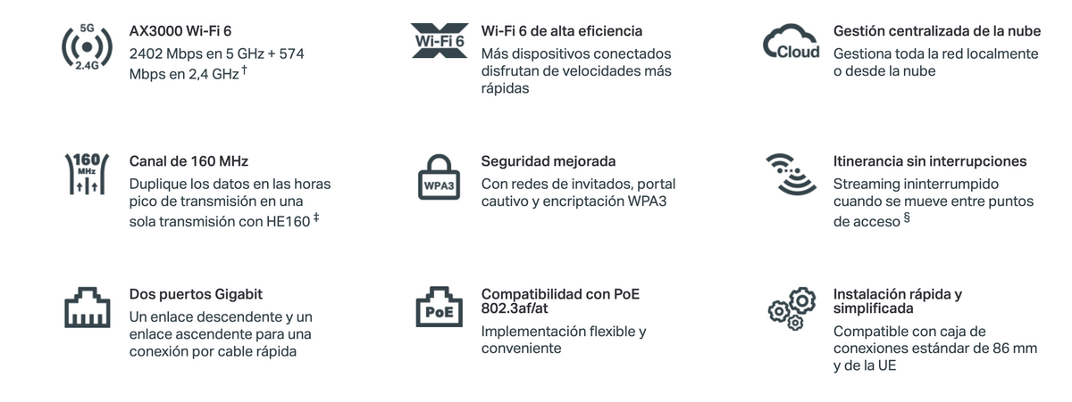 Punto de Acceso Omada / Wi-Fi 6 AX3000 MU-MIMO 2x2 / Alta Densidad de Usuarios / Configuración por Controlador o Stand-Alone / Para Montaje en