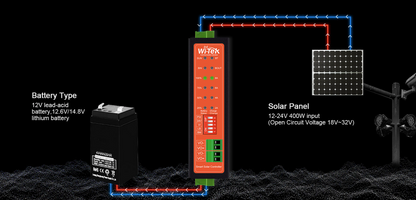 Controlador Solar Inteligente hasta 8A / Entrada Panel 12/24 Vcc 400W / Batería Plomo-ácido y Litio.