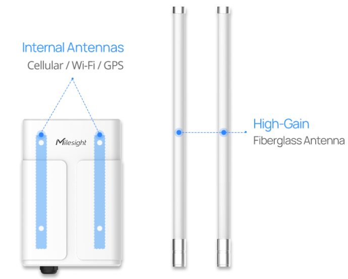 Gateway LoRaWAN para Exterior / 8 Canales / IP67 / 4G LTE / GNSS / PoE / Alcance 15 km / para BMS con BACnet y Modbus