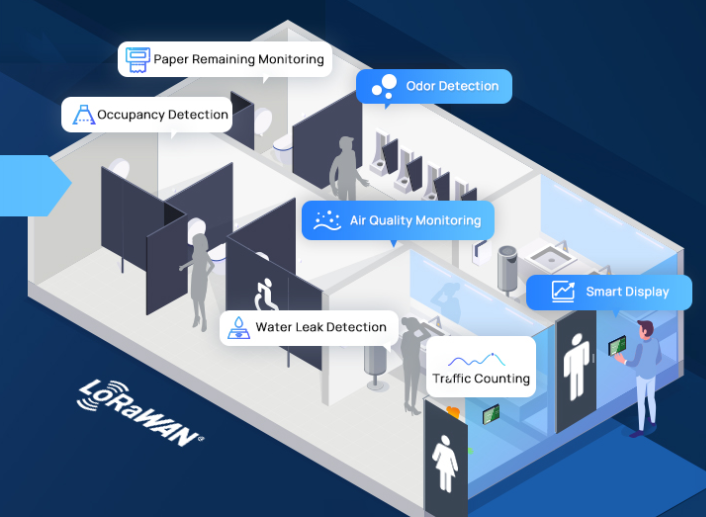 Sensor de Contacto Magnético LoRaWAN / Detección de Apertura de Puertas y Ventanas / BMS y Seguridad / Batería de Larga Duración