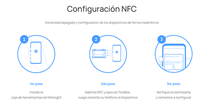 Termostato Inteligente LoRaWAN para HVAC / 4 Etapas Calefacción + 2 Refrigeración / Compatible con Bombas de Calor y Calderas / Control Inalámbrico