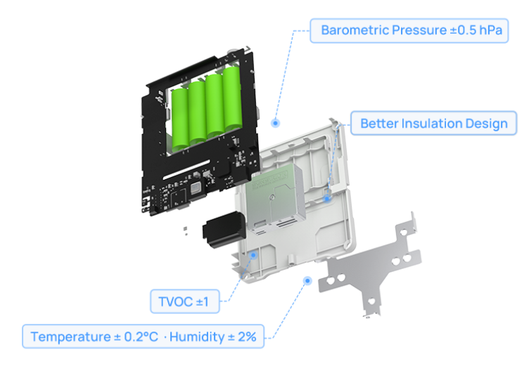 Monitor Ambiental IAQ LoRaWAN / 9 Sensores (CO2, TVOC, Temp, Hum) / Display E-ink 4.2 Pulgadas / Certificación WELL / Monitoreo para BMS y Edificios
