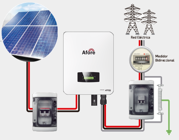 Inversor para Interconexión a CFE de 7 kW con Salida de 220 Vca, Módulo Wifi Incluido