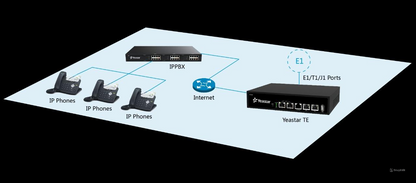 Gateway con 1 puerto E1/T1/J1 ideal para conmutadores VoIP