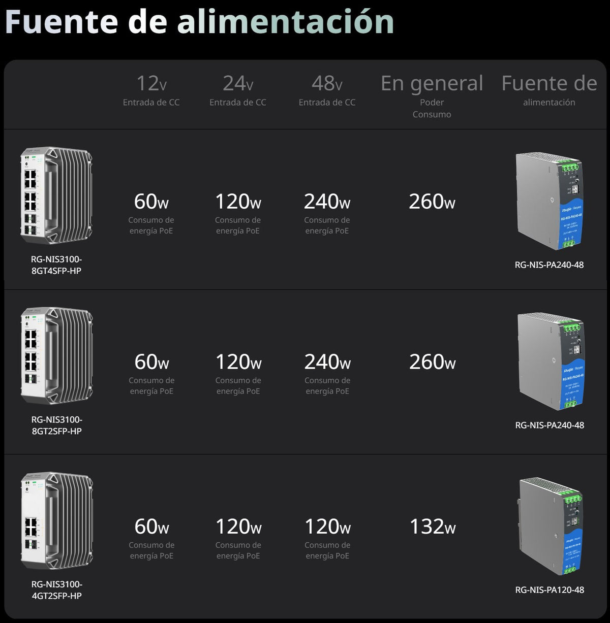 Fuente de Alimentación AC/DC 240W DIN-RAIL para Switch Industrial