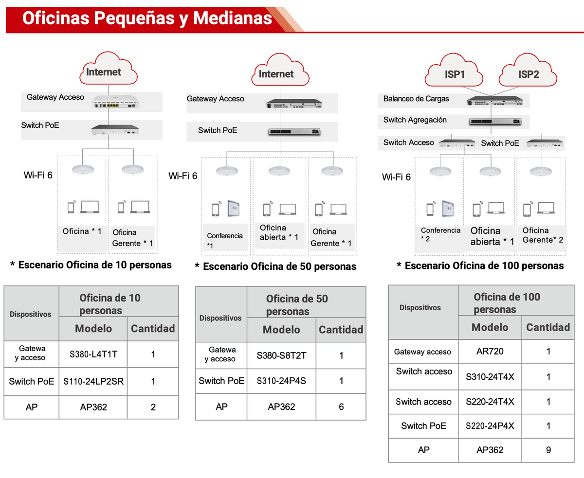 Switch de Acceso Gigabit Administrable PoE Capa 2 / 48 puertos 10/100/1000 Mbps (PoE) / 4 Puertos 1GE SFP Uplink / ERPS / IMGP Snooping / DHCP