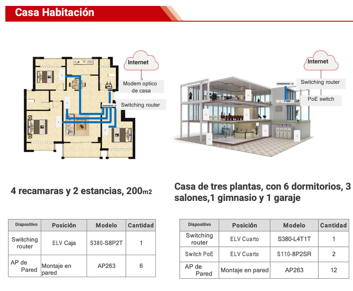 Controladora de Puntos de Acceso / 10 puertos 10/100/1000 Mbps / 2 puertos 10GE SFP+ / Hotspot 2.0 / Roaming Capa 2 y 3 / Rendimiento 10 Gbps