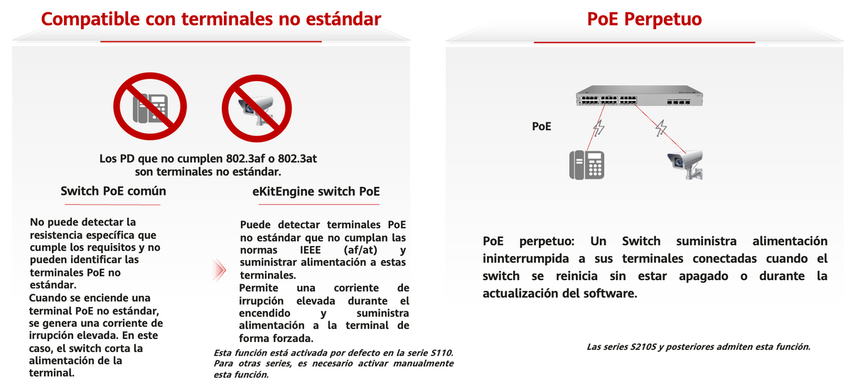 Switch de Acceso Gigabit Administrable PoE Capa 2 / 48 puertos 10/100/1000 Mbps (PoE) / 4 Puertos 1GE SFP Uplink / ERPS / IMGP Snooping / DHCP