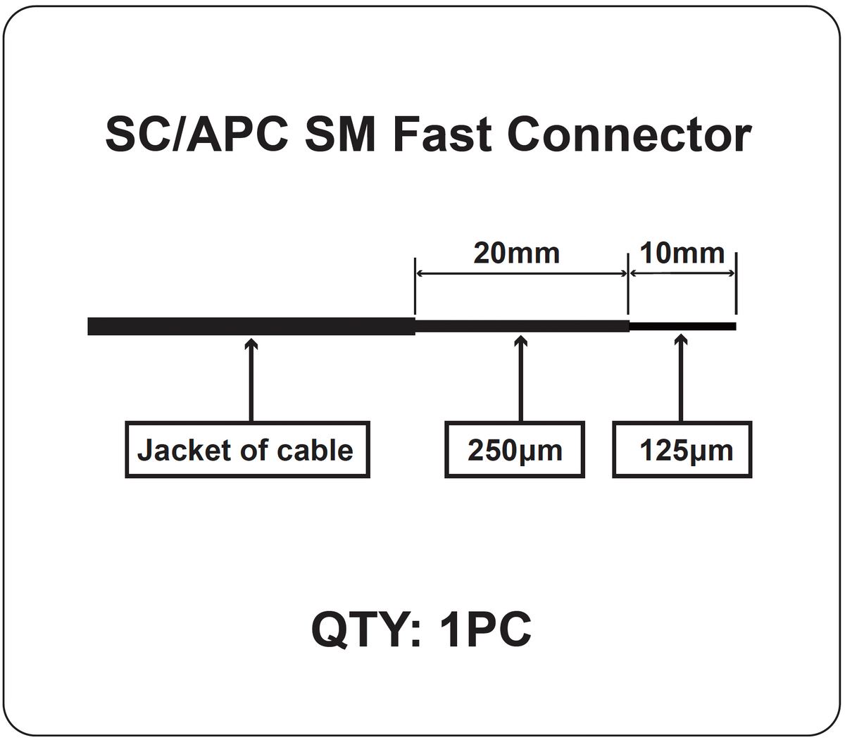 Conector de Fibra Óptica Pre-pulido Re-terminable Monomodo SC/APC 900um, 2.0 mm, 3.0 mm (Paquete 10 Piezas)