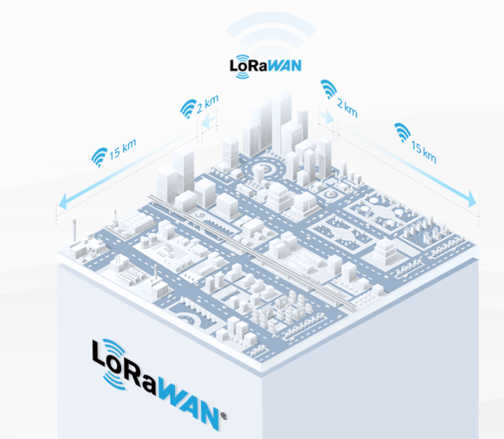 Interruptor Inteligente LoRaWAN / Control de Iluminación y Energía / Medición de Consumo / D2D Sin Gateway
