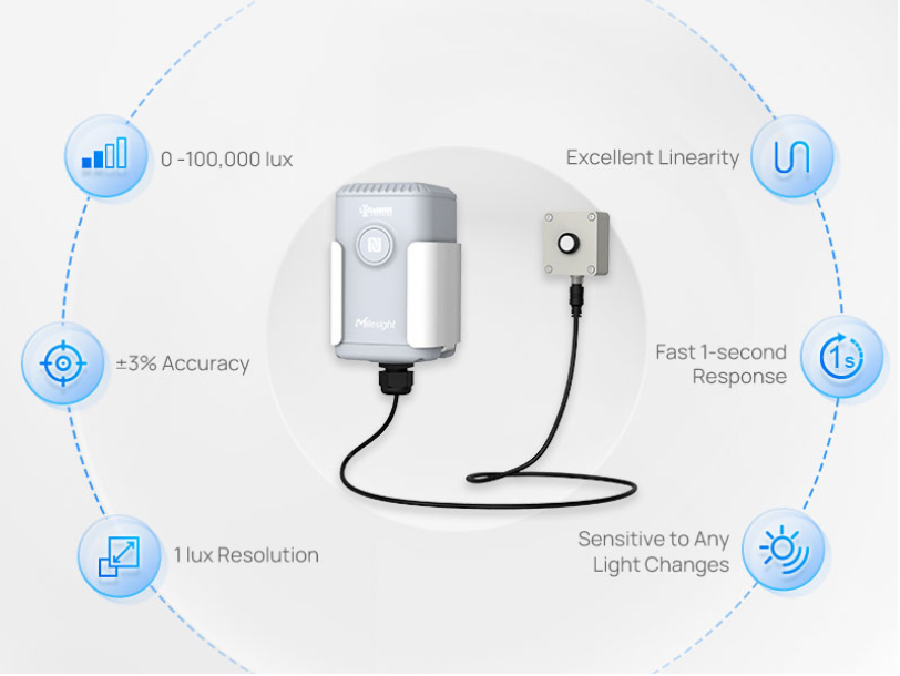 Sensor Inteligente de Iluminación LoRaWAN / Monitoreo de Luz Ambiental / IP67 / Batería 10 Años / para Automatización (BMS)