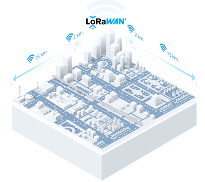Sensor Inteligente de Iluminación LoRaWAN / Monitoreo de Luz Ambiental / IP67 / Batería 10 Años / para Automatización (BMS)