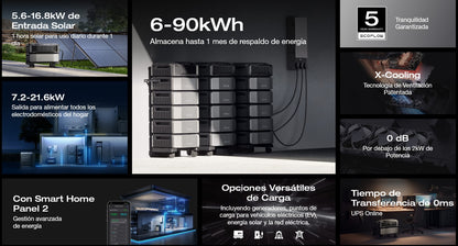 Estación de Energía Delta Pro Ultra 7.2kW para Respaldo Residencial, Incluye 2 Baterías de Litio LFP 6kWh (12kWh Totales), Sincronización para Mayor