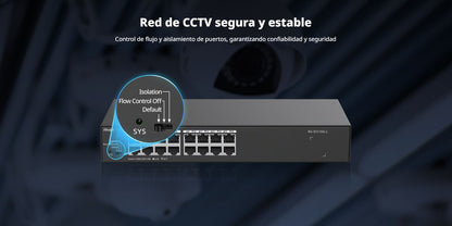 Switch no administrable, con 24 puertos Gigabit, Visible en la Topología