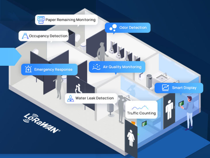 Mini Sensor Inteligente de Detección de Fugas de Agua LoRaWAN / Alarma Inmediata / IP67 / para BMS, Baños Inteligentes y Hogar