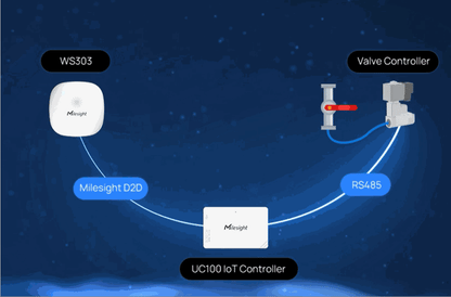 Mini Sensor Inteligente de Detección de Fugas de Agua LoRaWAN / Alarma Inmediata / IP67 / para BMS, Baños Inteligentes y Hogar