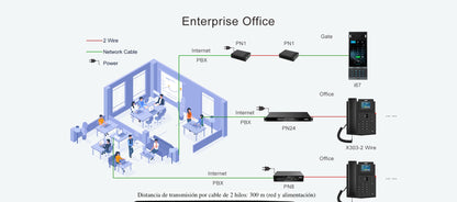 Switch PoE de 2 Hilos 8 Puertos RJ11 / Uso Exclusivo con Fanvil X303-2W / Transmisión hasta 300 m (984.3 ft) / Entrada 100V~240V / Salida Máx 80W