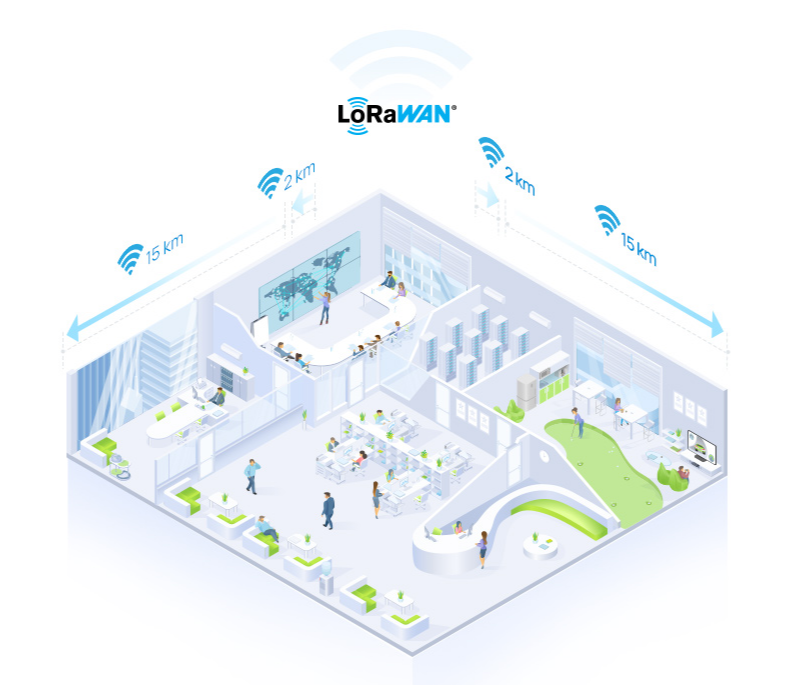 Panel de Escenas LoRaWAN / 6 Botones Programables + Display Digital / Control de Escenas con un Toque / Batería 3 Años / Edificio Inteligente