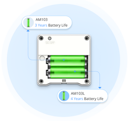 Sensor Ambiental IAQ LoRaWAN / CO2 + Temperatura + Humedad / Indicador Tipo Semáforo / Batería 3 Años / Monitoreo para Oficinas y Edificios