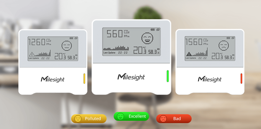 Sensor Ambiental IAQ LoRaWAN / CO2 + Temperatura + Humedad / Indicador Tipo Semáforo / Batería 3 Años / Monitoreo para Oficinas y Edificios