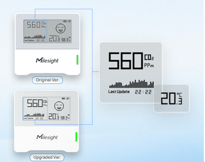 Sensor Ambiental IAQ LoRaWAN / CO2 + Temperatura + Humedad / Indicador Tipo Semáforo / Batería 3 Años / Monitoreo para Oficinas y Edificios