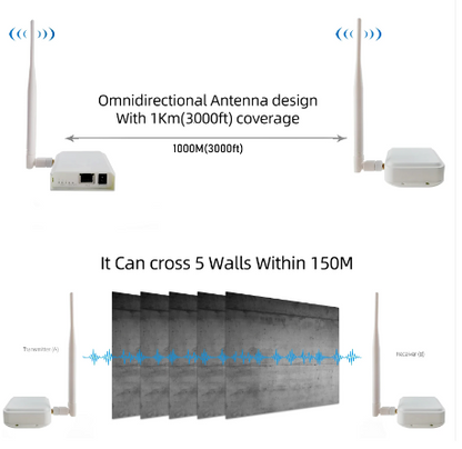 Extensor de internet WIFI HALOW 1 a 1 Ethernet