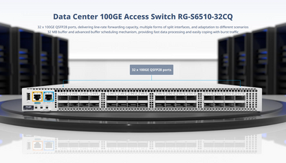 Switch Data Center 100GE / 32 Puertos QSFP28 100G / 6.4 Tbps 2030 Mpps / VXLAN EVPN Spine-Leaf L3 / RDMA PFC ECN Lossless Ethernet / BGP OSPF MLAG 1