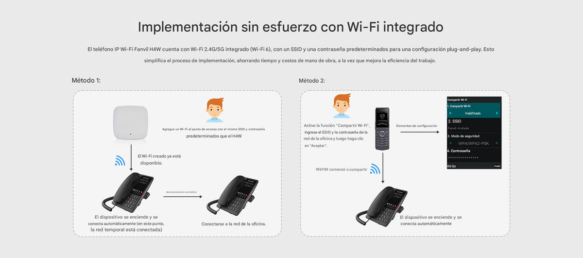 Teléfono IP Hotelero Wi-Fi 6 / 2 Líneas SIP / Doble Banda 2.4/5 GHz / 5 Teclas Programables / Puerto USB-A / PoE 802.3af / Diseño Negro