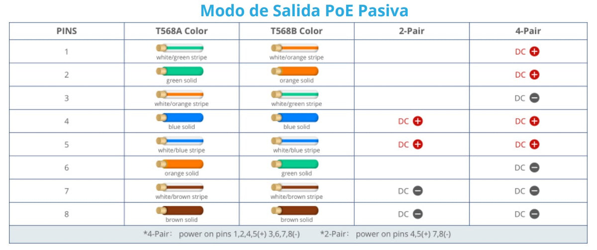 Switch PoE Lite administrable para exteriores de 6 puertos (5GE+1SFP) / Clasificación IP66 a prueba de polvo y agua