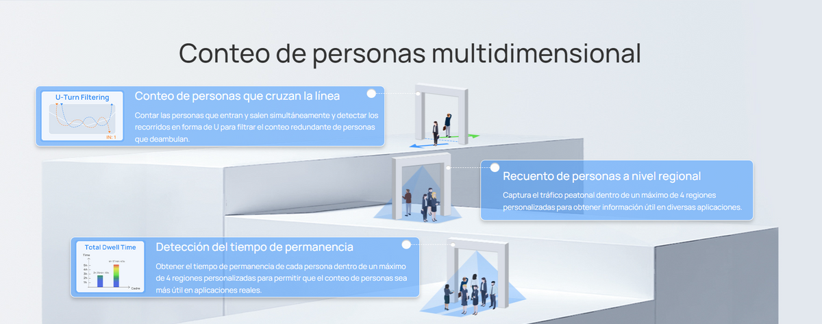 Contador de personas con tecnologia LoRaWAN