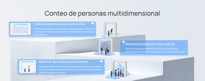 Contador de personas con tecnologia LoRaWAN