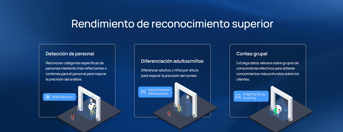 Contador de personas con tecnologia LoRaWAN