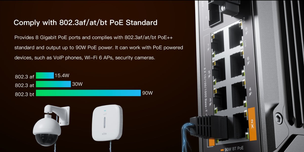 Switch de Red SP5012FM-L2 (V2) / 8 Puertos 10/100/1000Mbps PoE / 4 Puertos SFP 1000M/2.5G/10Gbps / Capacidad de Conmutación 96Gbps / Presupuesto PoE