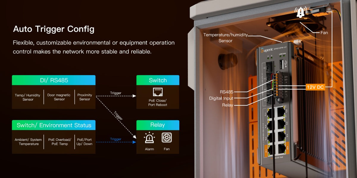Switch de Red SP5012FM-L2 (V2) / 8 Puertos 10/100/1000Mbps PoE / 4 Puertos SFP 1000M/2.5G/10Gbps / Capacidad de Conmutación 96Gbps / Presupuesto PoE