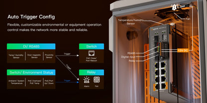 Switch de Red SP5012FM-L2 (V2) / 8 Puertos 10/100/1000Mbps PoE / 4 Puertos SFP 1000M/2.5G/10Gbps / Capacidad de Conmutación 96Gbps / Presupuesto PoE