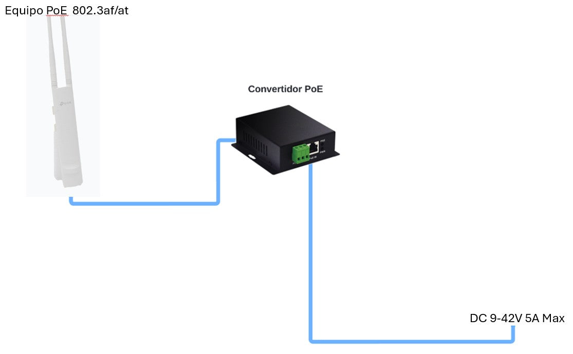Inyector PoE Industrial / Ideal para Aplicaciones Solares / Entrada 9-42 Vcc / Salida PoE 48V / Conexión plug and play / Ideal para Conectar Cámaras