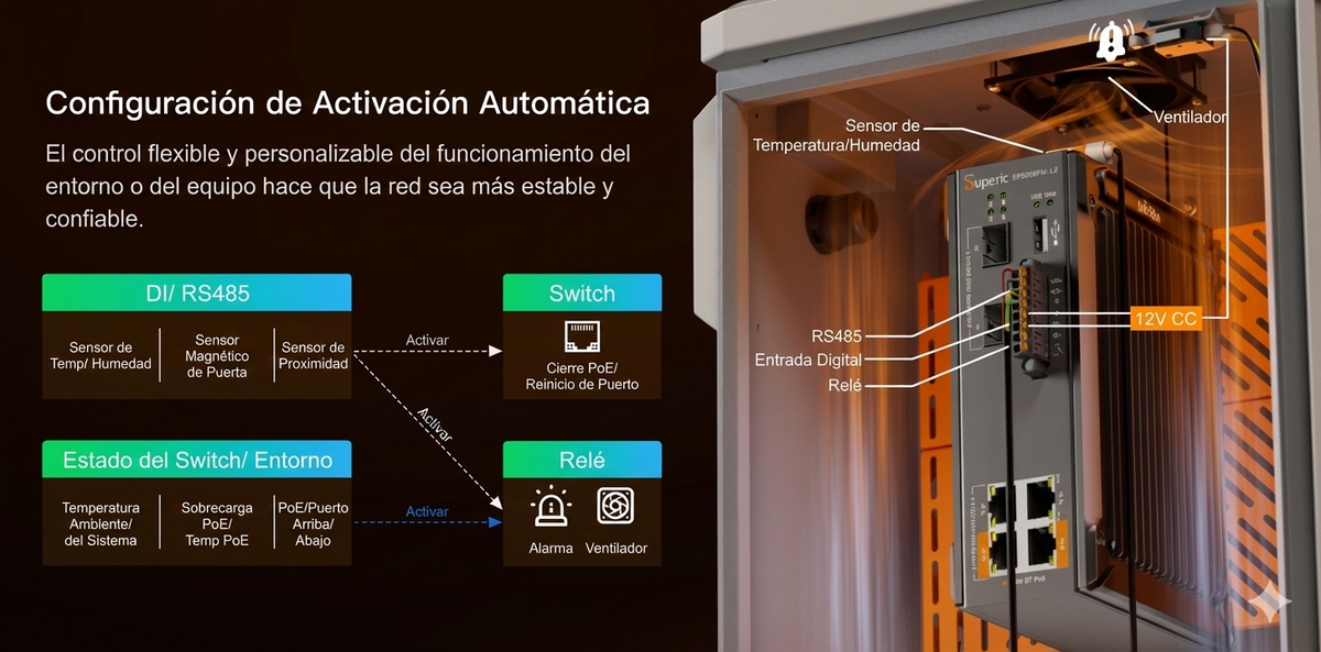 Switch Industrial Administrable / Gigabit con 2 Puertos PoE bt / 2 Puertos PoE af/at / 2 SFP 2.5Gbps / Soporta RS485 / Presupuesto PoE 120W