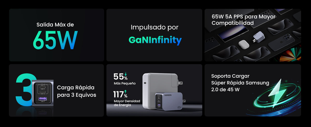 Cargador de 65W serie Nexode Pro | 3 Puertos de Carga Rápida | 2 USB-C | 1 USB-A | Tecnología GaNInfinity | PD3.1 de 65W / QC4.0 | Tecnología de