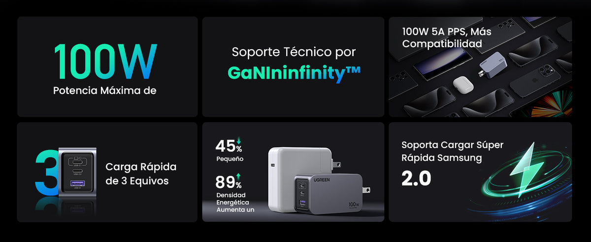 Cargador de 100W serie Nexode Pro | 3 Puertos de Carga Rápida | 2 USB-C | 1 USB-A | Tecnología GaNInfinity | PD3.1 de 100W / QC4.0 | Tecnología de