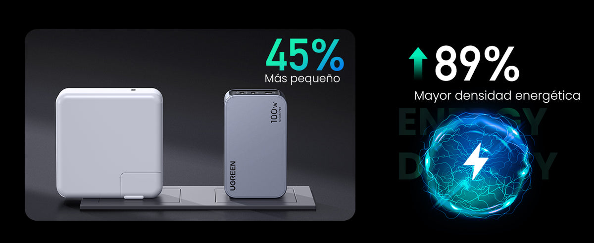 Cargador de 100W serie Nexode Pro | 3 Puertos de Carga Rápida | 2 USB-C | 1 USB-A | Tecnología GaNInfinity | PD3.1 de 100W / QC4.0 | Tecnología de
