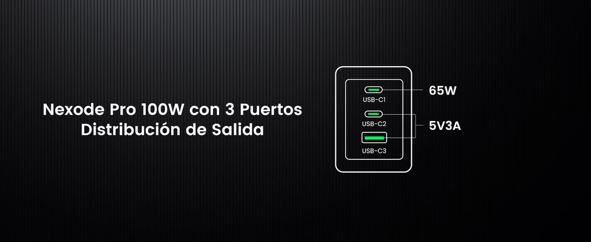Cargador de 100W serie Nexode Pro | 3 Puertos de Carga Rápida | 2 USB-C | 1 USB-A | Tecnología GaNInfinity | PD3.1 de 100W / QC4.0 | Tecnología de