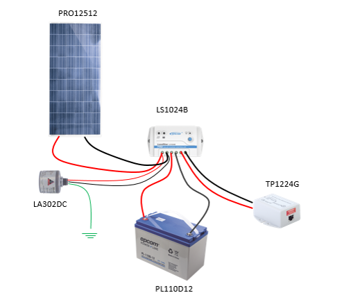 Kit Solar de 14 W con PoE Pasivo 24 Vcc para un radio de Ubiquiti airMAX o Cambium ePMP