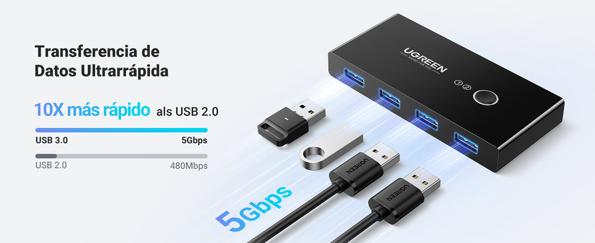 Conmutador USB para Compartir 4 Puertos USB 3.0 a 2 PC Ìs | Cambio Mediante Botón | Incluye Dos Cables USB de 1.5 m | ABS | Permite que 2 Usuarios