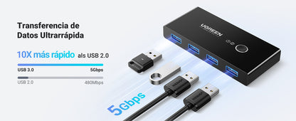 Conmutador USB para Compartir 4 Puertos USB 3.0 a 2 PC Ìs | Cambio Mediante Botón | Incluye Dos Cables USB de 1.5 m | ABS | Permite que 2 Usuarios
